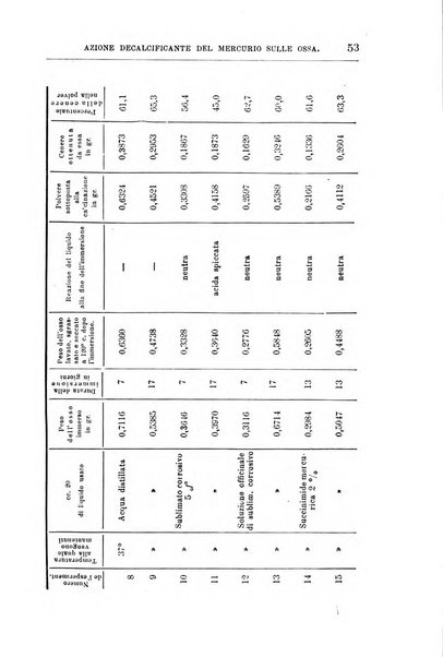 Annali di chimica e di farmacologia