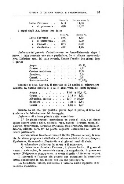 Annali di chimica e di farmacologia