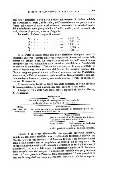 Annali di chimica e di farmacologia