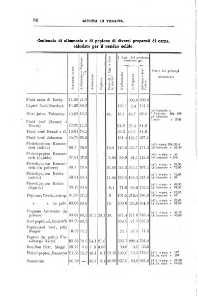 Annali di chimica e di farmacologia