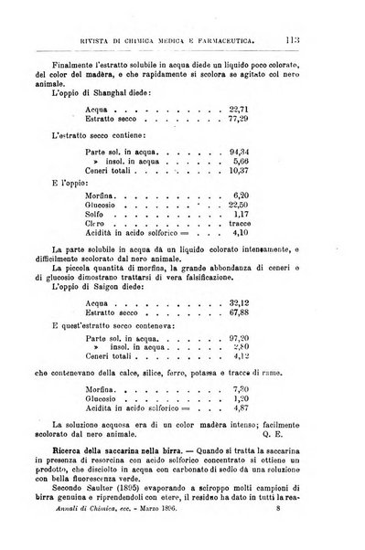 Annali di chimica e di farmacologia