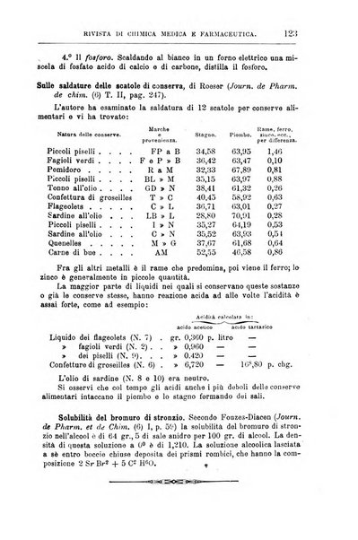 Annali di chimica e di farmacologia