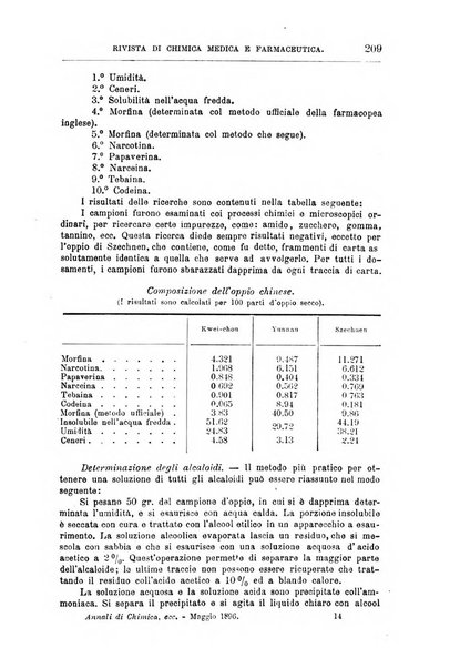 Annali di chimica e di farmacologia