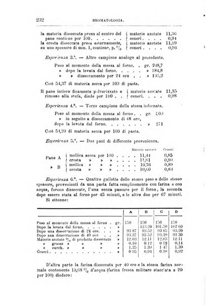 Annali di chimica e di farmacologia