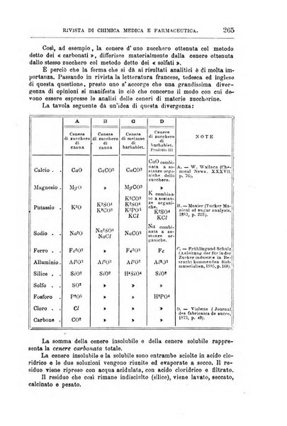 Annali di chimica e di farmacologia