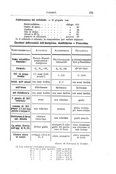 Annali di chimica e di farmacologia