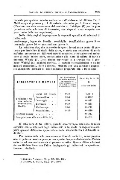 Annali di chimica e di farmacologia