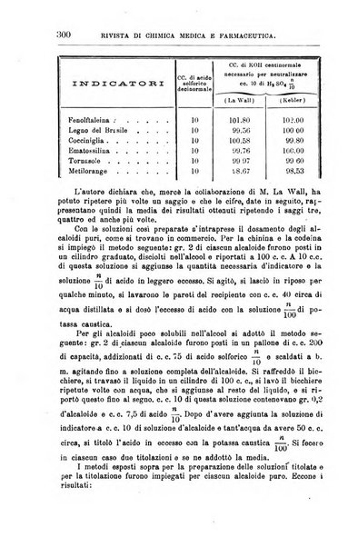 Annali di chimica e di farmacologia