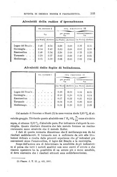 Annali di chimica e di farmacologia