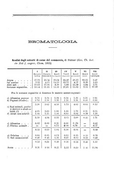 Annali di chimica e di farmacologia