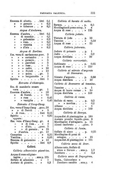 Annali di chimica e di farmacologia