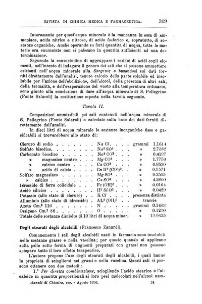 Annali di chimica e di farmacologia