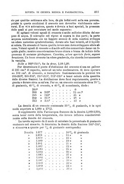 Annali di chimica e di farmacologia