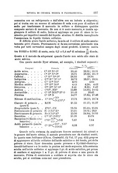 Annali di chimica e di farmacologia