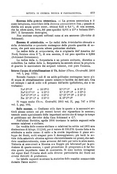 Annali di chimica e di farmacologia