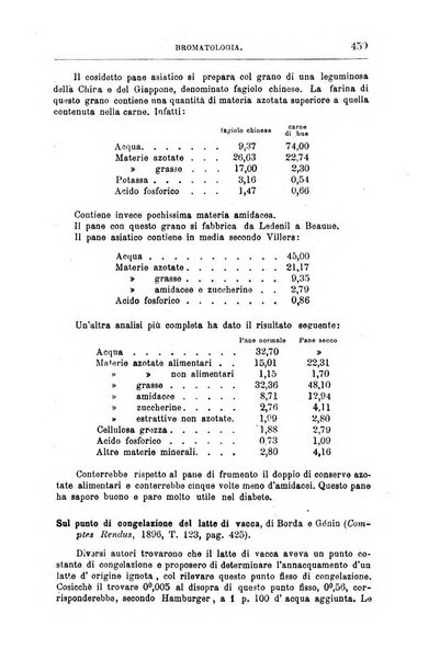 Annali di chimica e di farmacologia