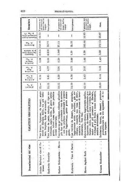 Annali di chimica e di farmacologia