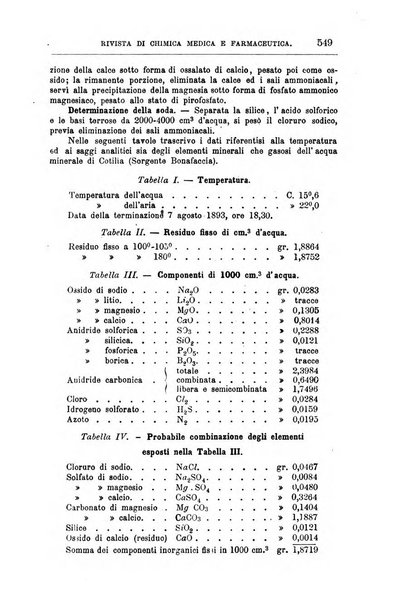 Annali di chimica e di farmacologia