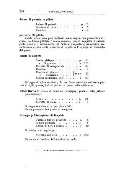 Annali di chimica e di farmacologia