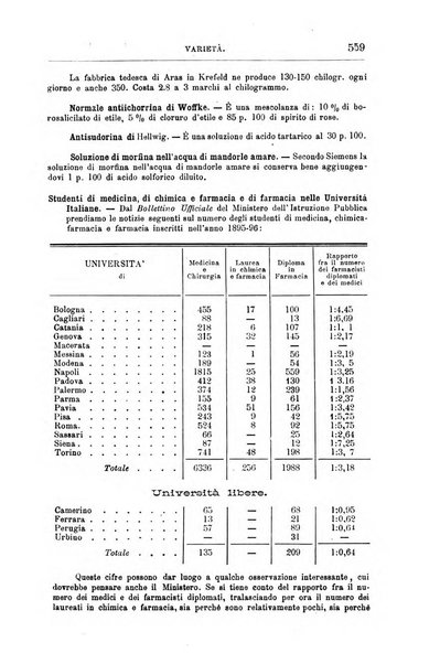 Annali di chimica e di farmacologia