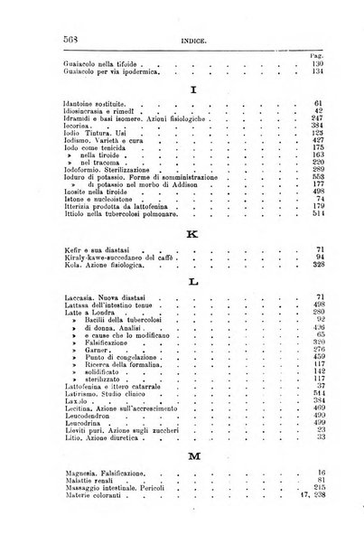 Annali di chimica e di farmacologia