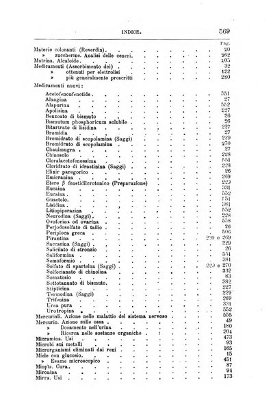 Annali di chimica e di farmacologia