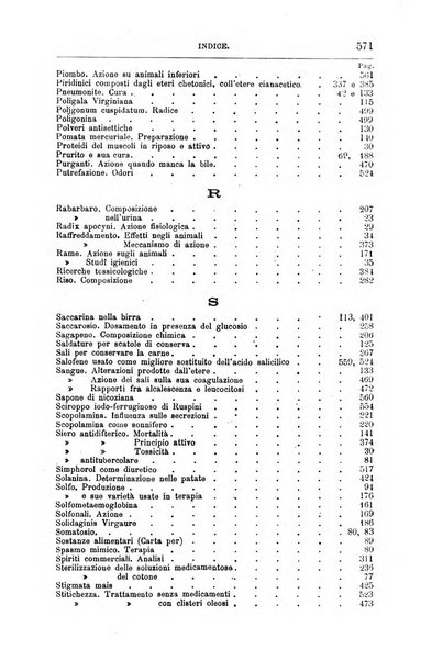 Annali di chimica e di farmacologia