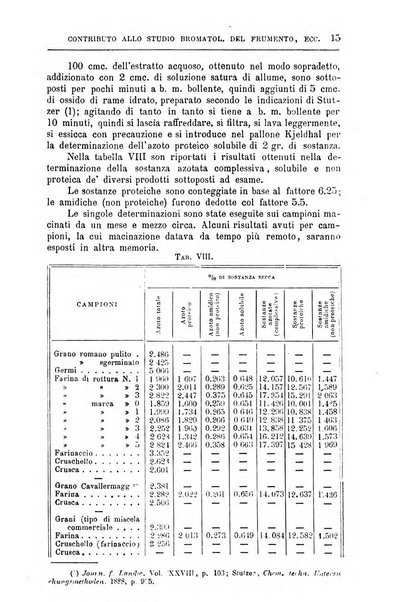 Annali di chimica e di farmacologia