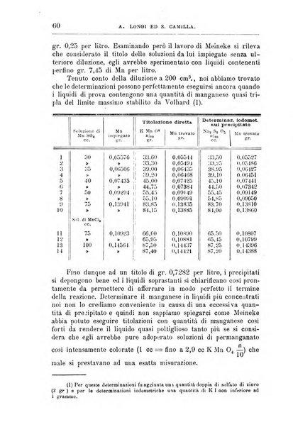 Annali di chimica e di farmacologia