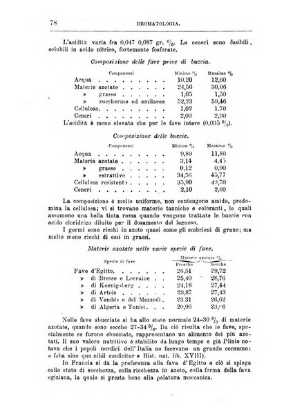 Annali di chimica e di farmacologia