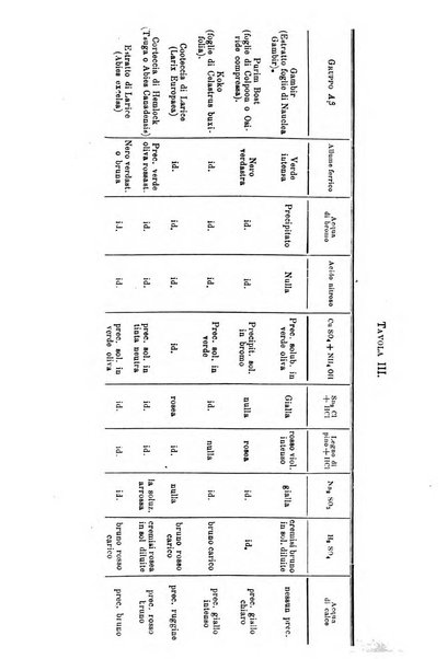 Annali di chimica e di farmacologia