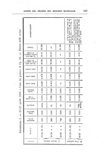 Annali di chimica e di farmacologia