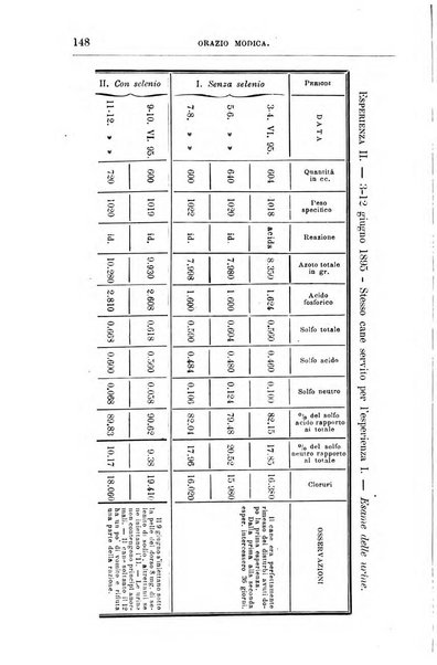 Annali di chimica e di farmacologia