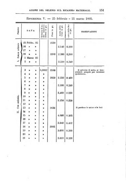 Annali di chimica e di farmacologia