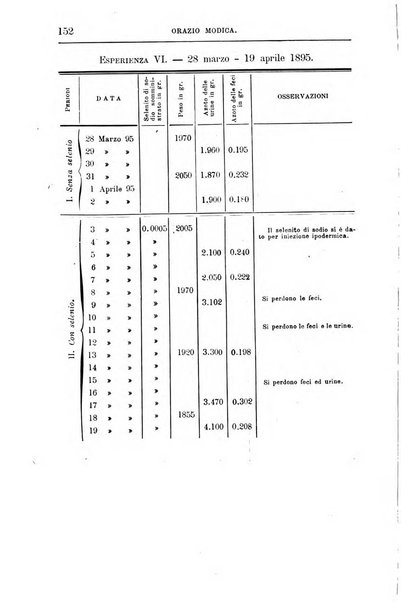 Annali di chimica e di farmacologia