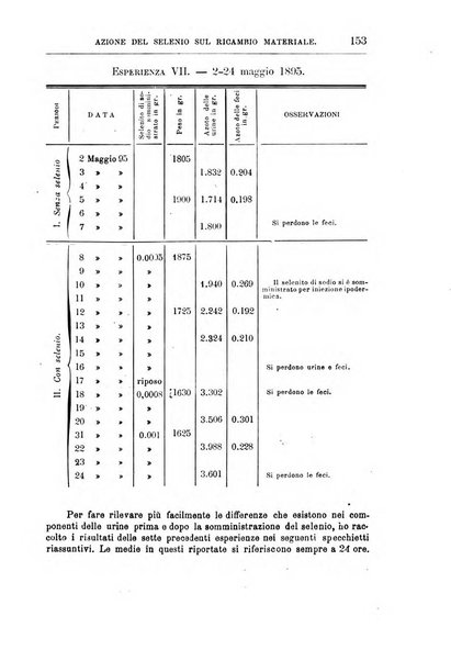 Annali di chimica e di farmacologia