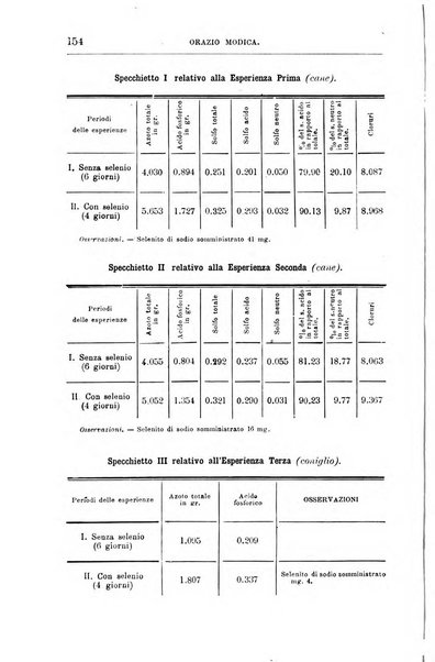 Annali di chimica e di farmacologia