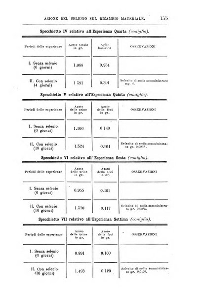 Annali di chimica e di farmacologia