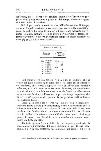 Annali di chimica e di farmacologia