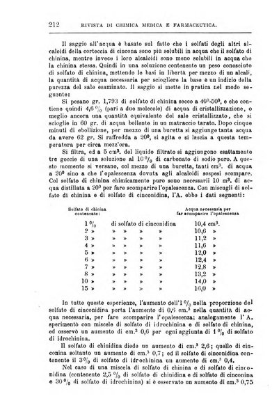 Annali di chimica e di farmacologia