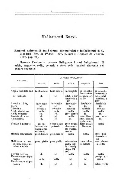 Annali di chimica e di farmacologia