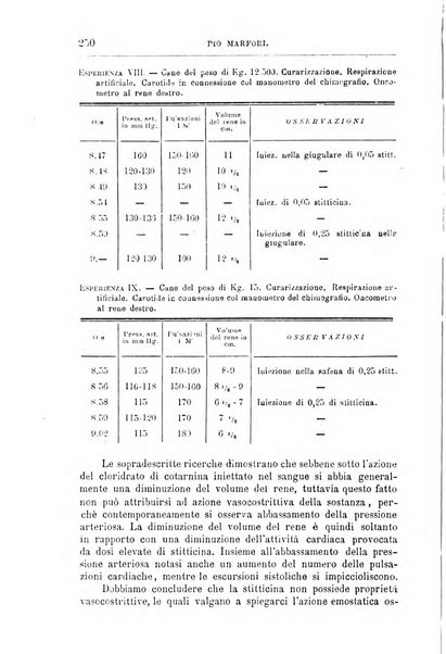 Annali di chimica e di farmacologia