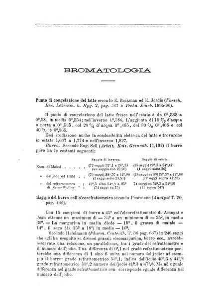 Annali di chimica e di farmacologia