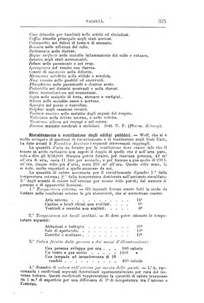 Annali di chimica e di farmacologia