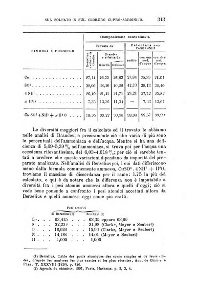 Annali di chimica e di farmacologia