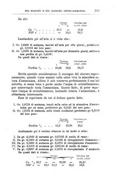 Annali di chimica e di farmacologia