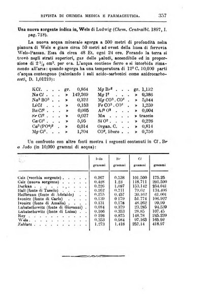 Annali di chimica e di farmacologia