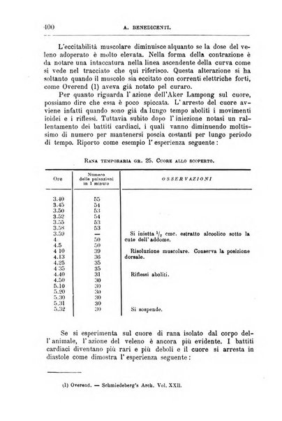 Annali di chimica e di farmacologia