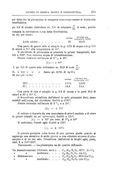 Annali di chimica e di farmacologia