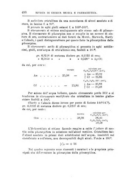 Annali di chimica e di farmacologia